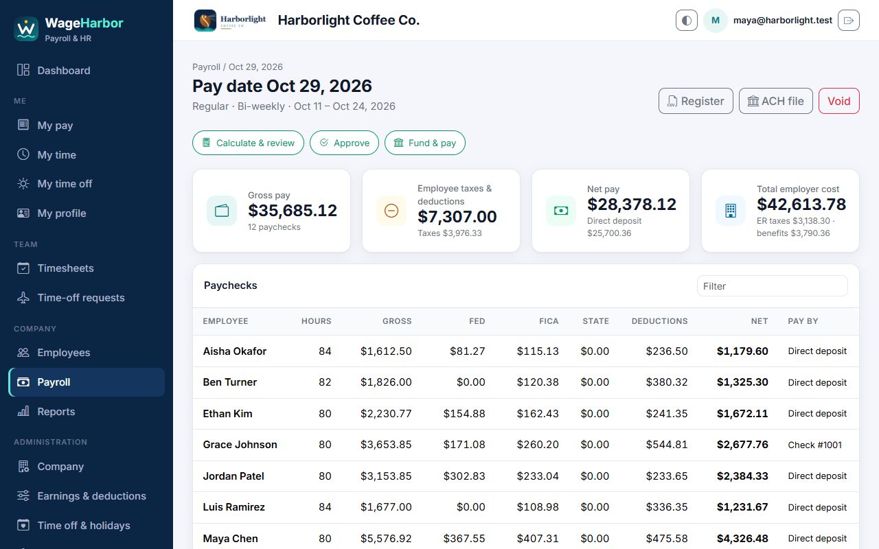 A payroll run with totals and paychecks